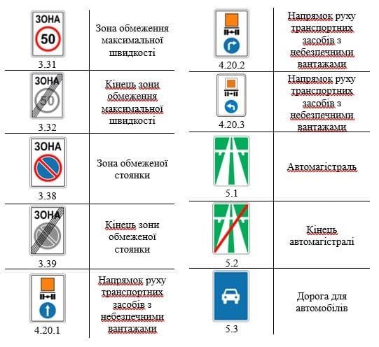  Дорожній знак прямокутної форми (вертикальний) 600х900 2