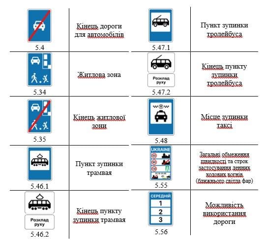  Дорожній знак прямокутної форми (вертикальний) 600х900 4