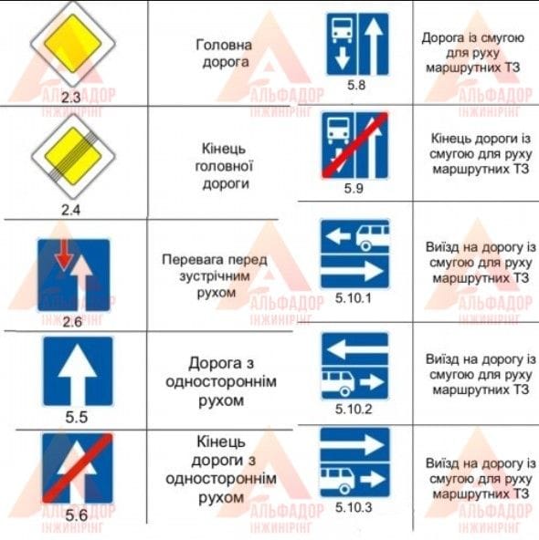 Дорожній знак квадратної форми 600х600мм 5