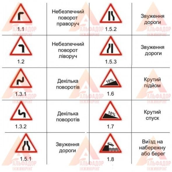 Дорожній знак трикутної форми А=700 2