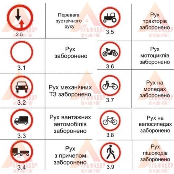 Дорожній знак круглої форми D=600 2