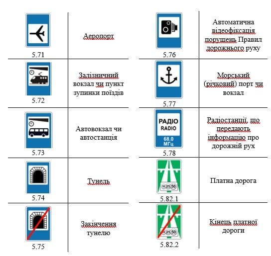  Дорожній знак прямокутної форми (вертикальний) 600х900 5