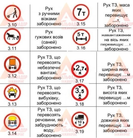 Дорожній знак круглої форми D=600 3