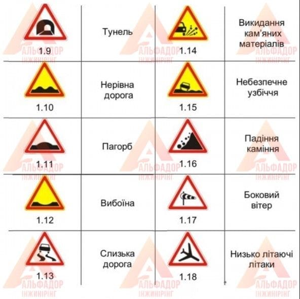 Дорожній знак трикутної форми А=700 4