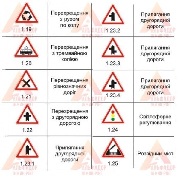 Дорожній знак трикутної форми А=700 3