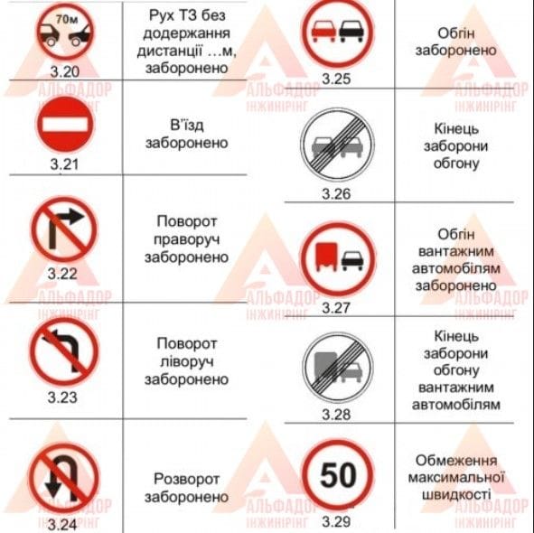 Дорожній знак круглої форми D=600 4