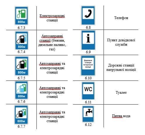  Дорожній знак прямокутної форми (вертикальний) 600х900 3