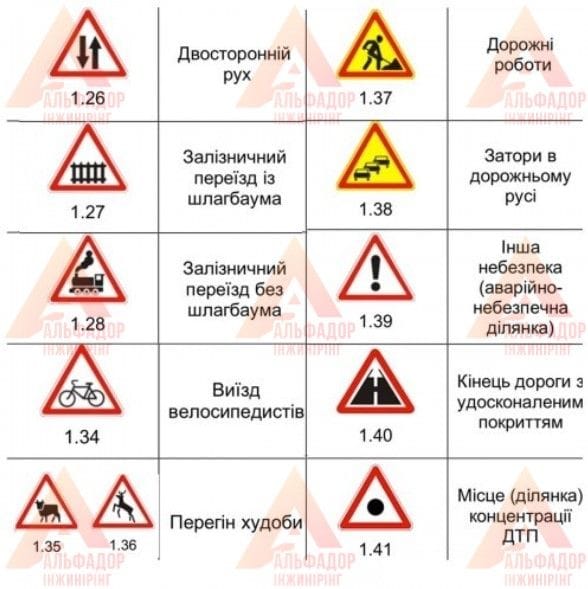 Дорожній знак трикутної форми А=700 5