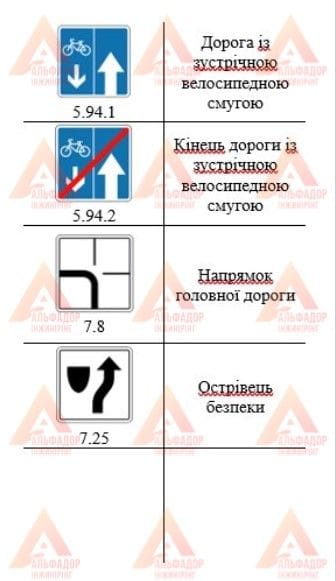 Дорожній знак квадратної форми 600х600мм 8