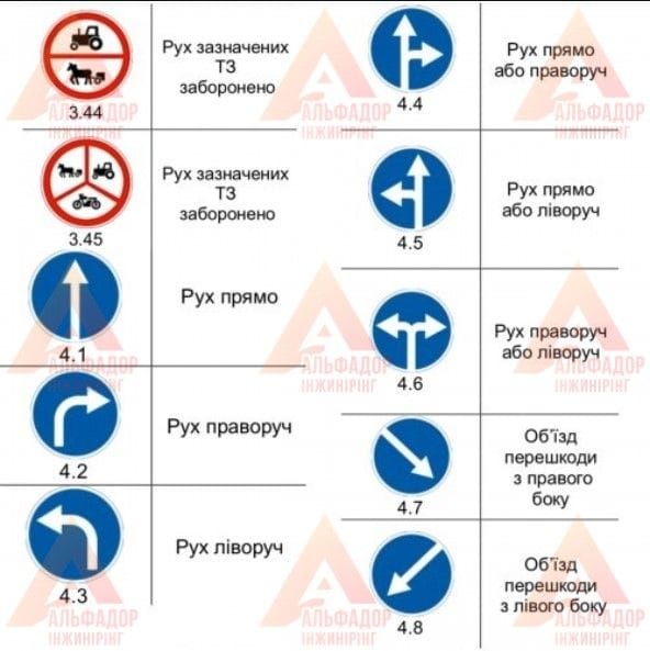 Дорожній знак круглої форми D=600 6