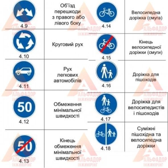 Дорожній знак круглої форми D=600 7